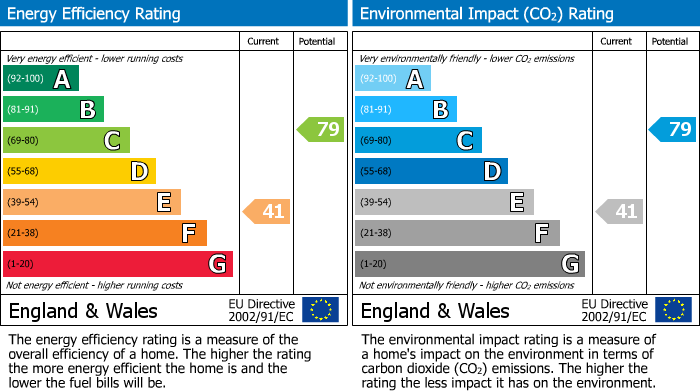 EPC Graph for Bambers Green, Takeley, Bishop's Stortford